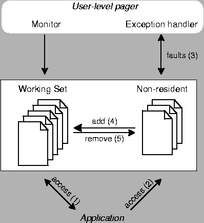 \begin{figure}
\centering
\mbox{\psfig{figure=figs/mem.eps,width=.8\textwidth} }
\end{figure}