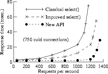 \begin{figure*}
\centerline{\psfig{figure=response1k.ps, height=2.0in, width=3in}}
\end{figure*}