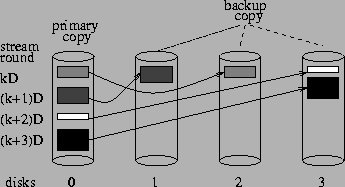 \begin{figure}\begin{center}\epsfig{file=random.eps, width=3in}\end{center}\end{figure}