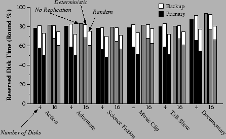 \epsfig{file=disks-minrsv-resv.eps, width=3.9in}