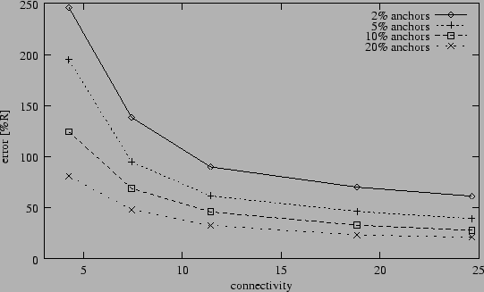 \begin{figure}\epsfig{file=objects/log-n400-d0-hop-TERRAIN.eps,width=\columnwidth}\centering\end{figure}