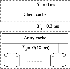 \includegraphics[scale=0.75]{single-client}