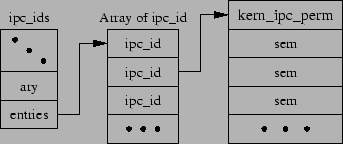 \begin{figure}\begin{center}
\epsfxsize =3in
\epsfbox{semstructlock}\end{center}\end{figure}