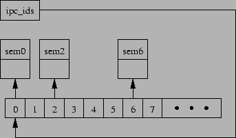 \begin{figure}\begin{center}
\epsfxsize =3in
\epsfbox{semrcu3}\end{center}\end{figure}