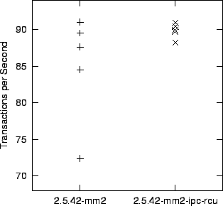 \begin{figure}\begin{center}
\epsfxsize =3in
\epsfbox{dbt1}\end{center}\end{figure}