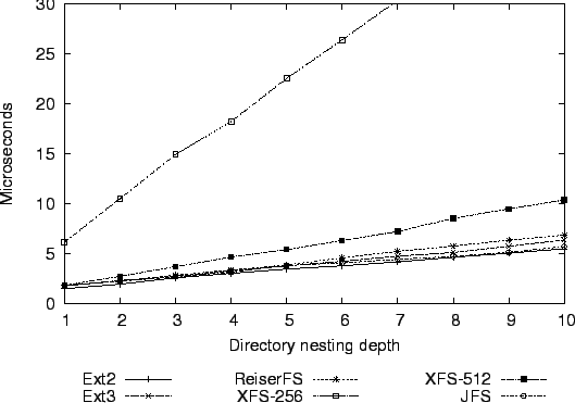 \begin{figure}\centering
\epsfig{file=acl_access.fix.eps, width=\columnwidth}\end{figure}