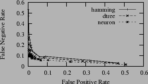 \begin{figure}\centering \psfig{file=biases.ps,width=0.95\linewidth} \end{figure}