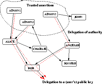 \begin{figure}
\begin{center}

\epsfig {file=policymaker.eps,width=3in}
\end{center}\end{figure}