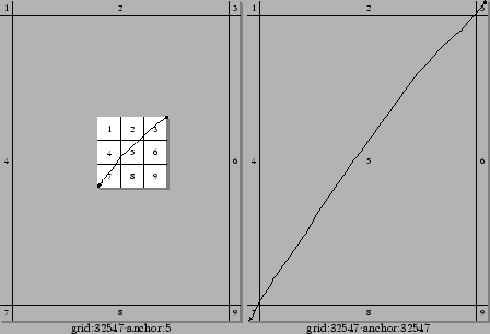 \begin{figure}\centering \psfig{width=.4\columnwidth,file=anchor_1.eps} \psfig{width=.4\columnwidth,file=anchor_2.eps} \end{figure}