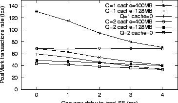 \begin{figure}\begin{center}
\epsffile{delay-cache.eps}\end{center}\vspace{-0.3in}
\end{figure}