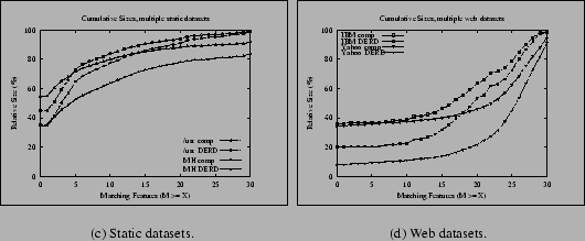 Static datasets