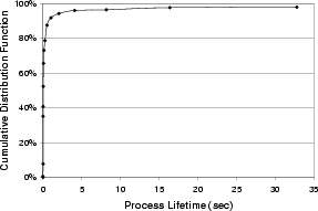 \begin{figure}\centering\leavevmode
\epsfig{figure=./figs/short-lived.eps,width=2.7in}\end{figure}