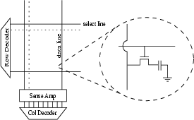 \begin{figure}\centering\leavevmode
\epsfig{figure=./figs/dramcell.eps,width=2.4in,height=1.5in}\end{figure}