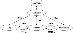 \begin{figure}\centering\leavevmode
\epsfig{figure=./figs/rdram-trans.eps,width=2.6in,height=1.2in}\end{figure}