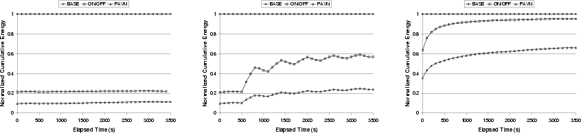 \begin{figure*}\begin{tabular}{c c c}
{\epsfig{figure=./figs/16chipinitlight.eps...
...nitheavy.eps,width=2.4in,height=1.8in,clip=}} \\
\\
\end{tabular}\end{figure*}