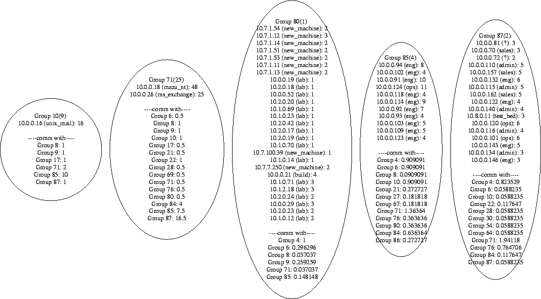 \begin{figure*}\begin{center}
\epsfig{file=figs/mazu-groups0.ps, height=1.1\columnwidth}\end{center}\end{figure*}