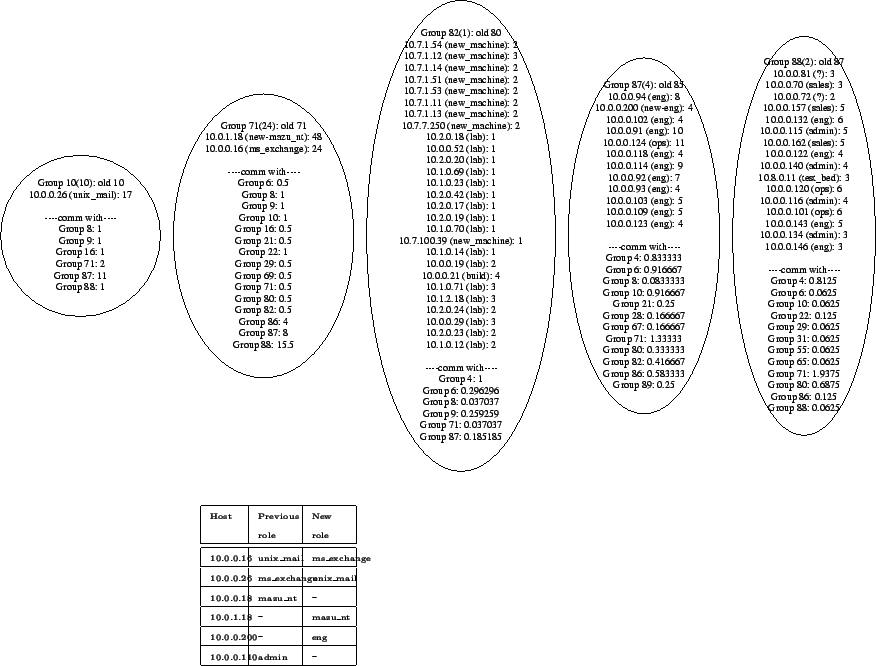 \begin{figure*}\begin{center}
\subfigure{\epsfig{file=figs/mod0.ps, height=0.85\...
....0.0.110} & {\tiny admin} & - \\ \hline
\end{tabular}}
\end{center}\end{figure*}