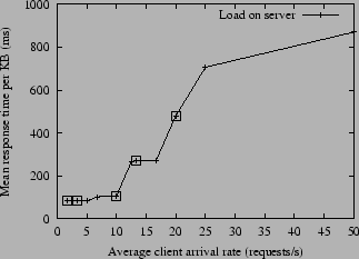 \begin{figure}\begin{center}
\epsfig{file=final_version_figs/load-rate.eps,width=3in}\end{center}\vspace{-0.2in}
\vspace{-0.1in}
\end{figure}