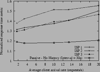 \begin{figure}\begin{center}
\epsfig{file=final_version_figs/itworks.eps,width=3in}\end{center}\vspace{-0.2in}
\vspace{-0.1in}
\end{figure}