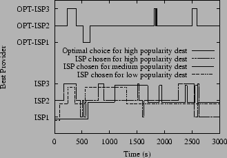 \begin{figure}\begin{center}
\epsfig{file=final_version_figs/usage-pass.eps,width=3in}\end{center}\vspace{-0.2in}
\vspace{-0.1in}
\end{figure}