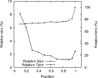 [Figure 8]