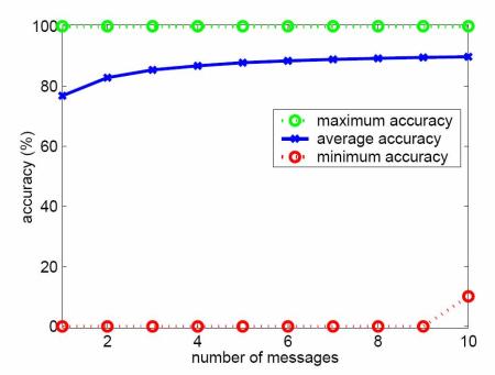 Image plots/prob_with_messages.jpg