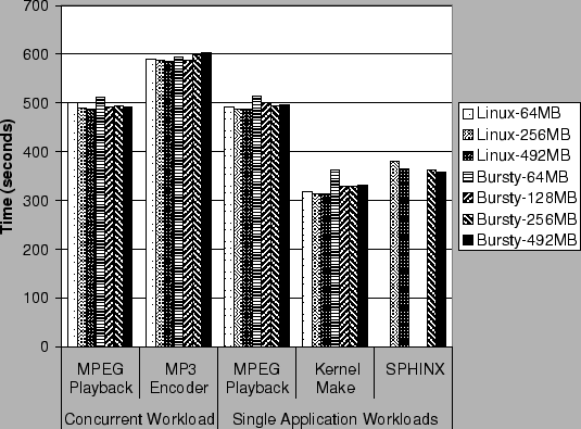 \includegraphics[width=1.05\linewidth]{Figs/performance.eps}