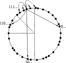 \resizebox{2.0in}{!}{\includegraphics{figs/neighbors.eps}}