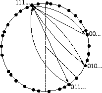 \resizebox{1.8in}{!}{\includegraphics{figs/iterative.eps}}