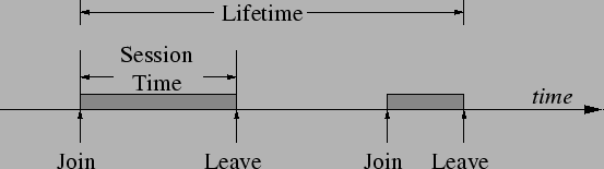 \resizebox{\columnwidth}{!}{\includegraphics{figs/session-time.eps}}