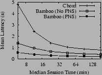 \resizebox{2.0in}{!}{\includegraphics{graphs/nopns-v-chord.eps}}