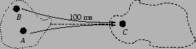 \resizebox{2.5in}{!}{\includegraphics{figs/nn.eps}}