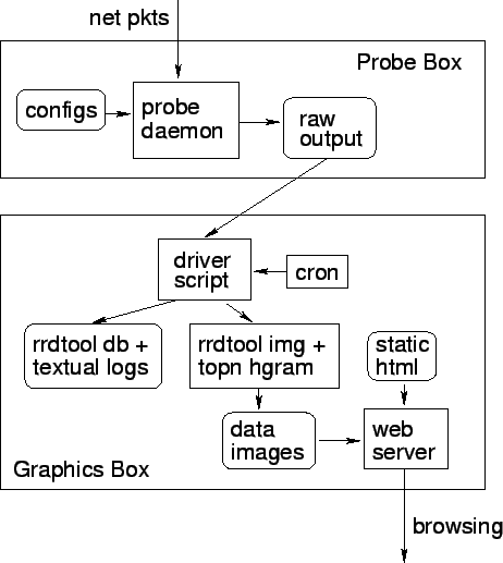 \begin{figure}\begin{center}
\mbox{\epsfig{figure=ourarch.eps,width=0.85\linewidth}}\end{center}\end{figure}