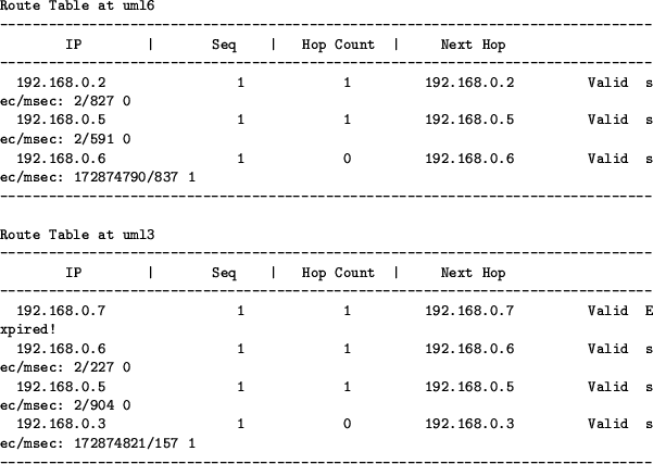 \begin{figure*}\begin{center}
\begin{small}
\begin{verbatim}Route Table at uml...
...--------\end{verbatim}\end{small}\end{center}\end{figure*}