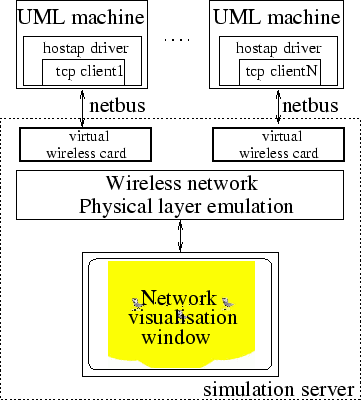 \includegraphics[width=8cm]{images/architecture.eps}