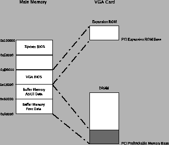 \begin{figure}\centering
\epsfig{file=vga_memmap.eps, width=3.0in}
\end{figure}