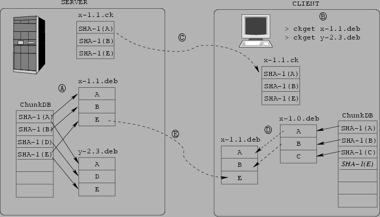 \begin{figure*}\begin{center}
\input{PS/client_server.pstex_t}
\end{center}
\end{figure*}