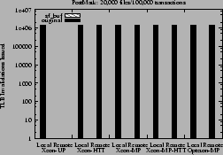 \begin{figure}\centering\centerline{\psfig{figure=pm-3-ipi.ps,width=2.2in} }\end{figure}