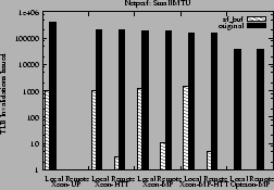 \begin{figure}\centering\centerline{\psfig{figure=netperf-small-ipi.ps,width=2.2in} }\end{figure}