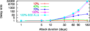 \includegraphics{data/outphasepipestopCombined/dr}