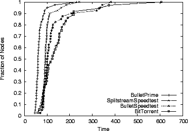 \begin{figure}\centerline{
\psfig{figure=bp-planetlab.eps,height=2.4in}}
\end{figure}