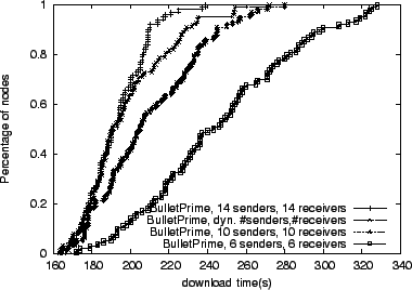 \begin{figure}\centerline{
\psfig{figure=peers-none_none_full_5000_841_100_0_100.eps,height=2.4in}}
\end{figure}