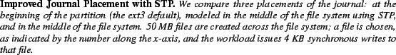 \begin{spacing}
% latex2html id marker 1448
{0.85}\caption{\small{\bf Improved J...
...ad issues 4~KB\ synchronous writes
to that file. }}\vspace{-.20in}\end{spacing}