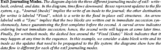 \begin{spacing}
% latex2html id marker 887
{0.85}\caption{\small{\bf Ext3 Journa...
...different for each of the ext3 journaling
modes. }}\vspace{-.20in}\end{spacing}