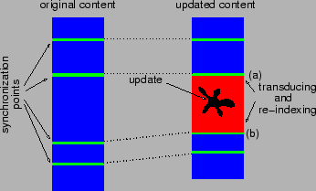 \begin{figure}\centering\psfig{figure=figs/synchro.eps,width=7.75cm} \end{figure}