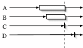 \epsfig{file=figs/nsdi06-barrierb.eps, width=1.4in}