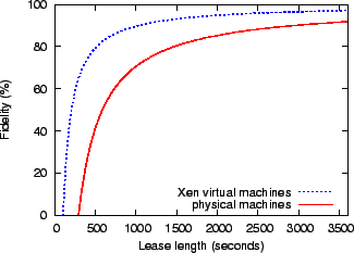 \begin{figure}\centerline{\epsfig{file=figs/graphs/fidelity.eps}}\end{figure}