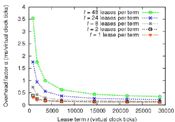 \begin{figure}\centerline{\epsfig{file=figs/e.eps}}\end{figure}