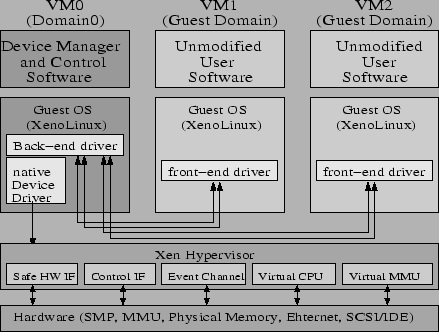 \includegraphics[width=.8\columnwidth,height=.6\columnwidth]{xen.eps}