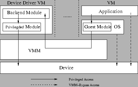 \includegraphics[width=0.85\columnwidth]{vmmbypass2.eps}